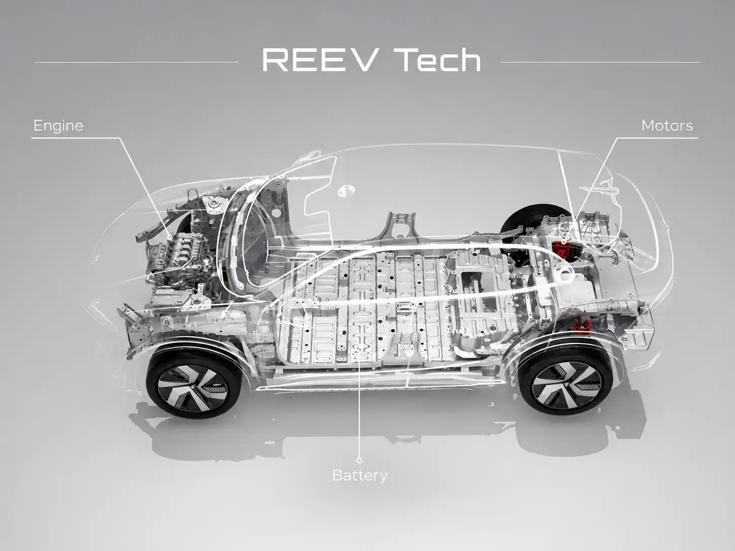 reev technology